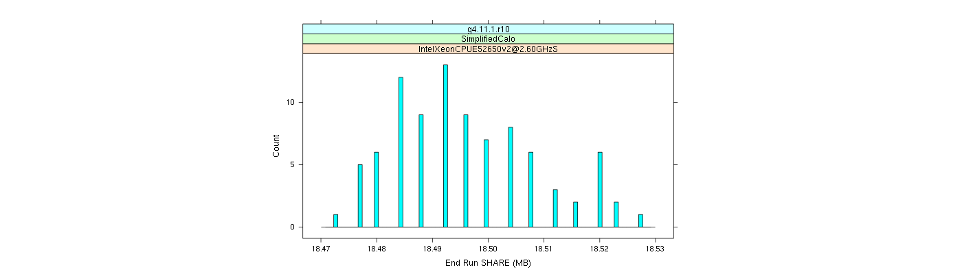 prof_memory_share_histogram.png