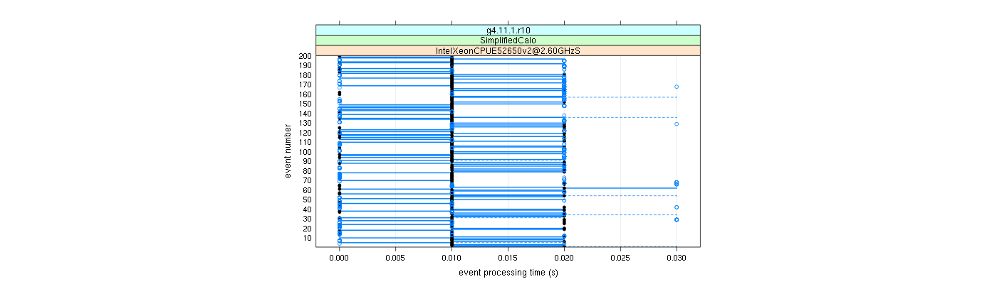 prof_100_events_plot.png