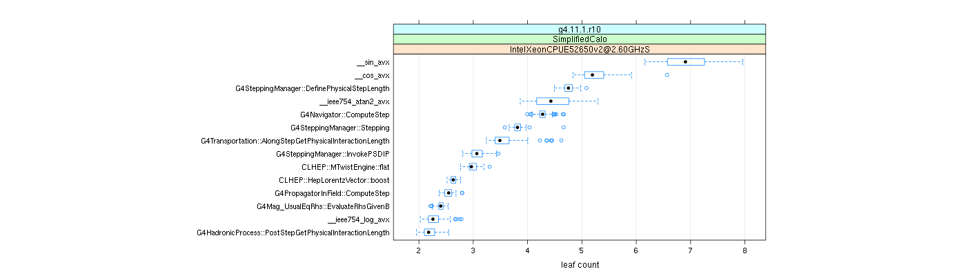 prof_big_functions_count_plot_01.png