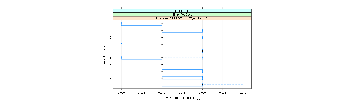 prof_early_events_plot.png