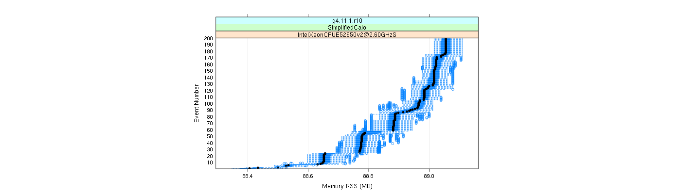 prof_memory_rss_plot.png