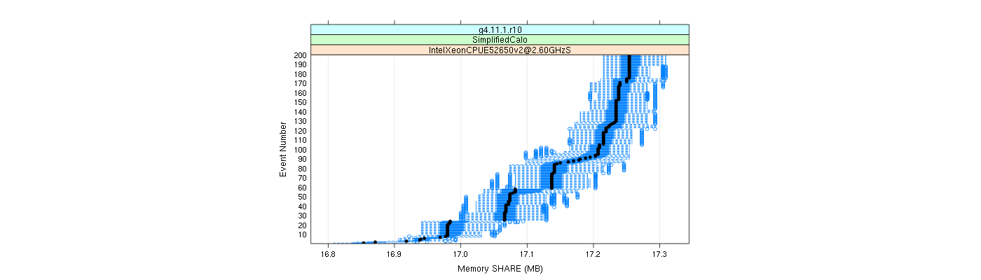 prof_memory_share_plot.png