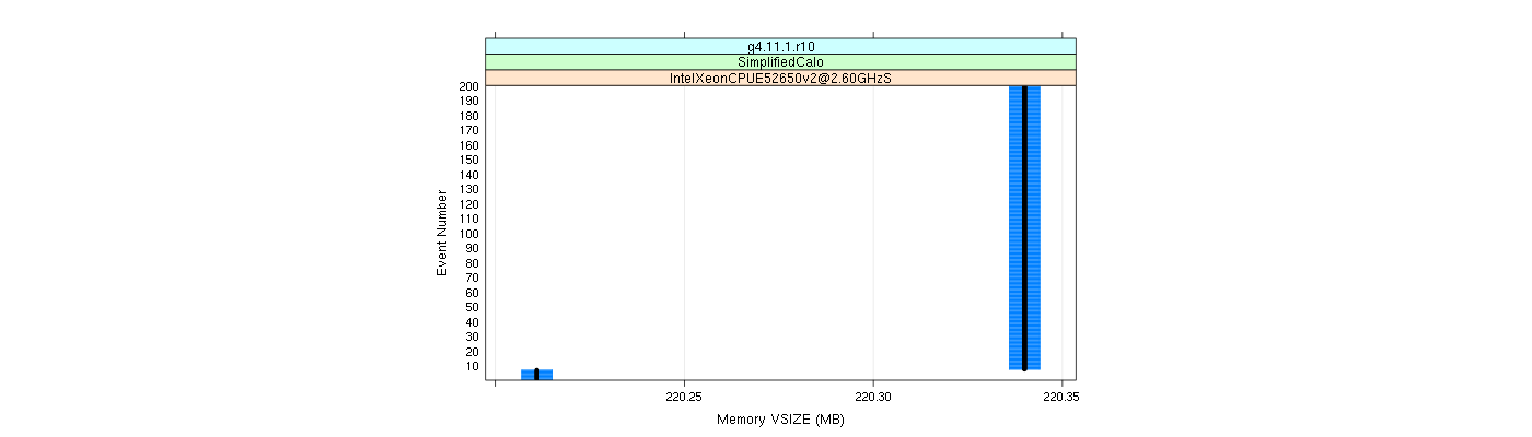 prof_memory_vsize_plot.png