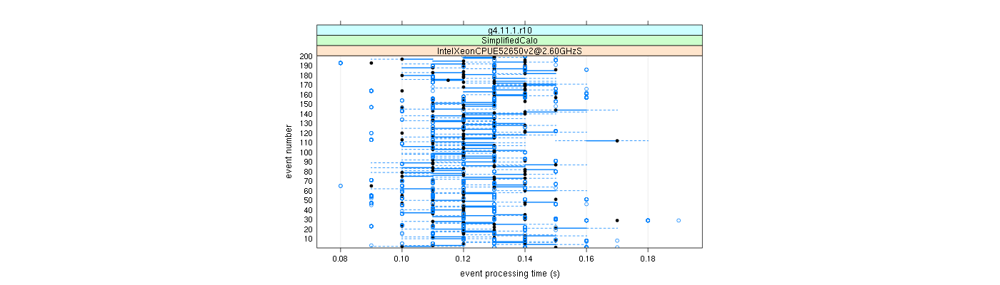 prof_100_events_plot.png