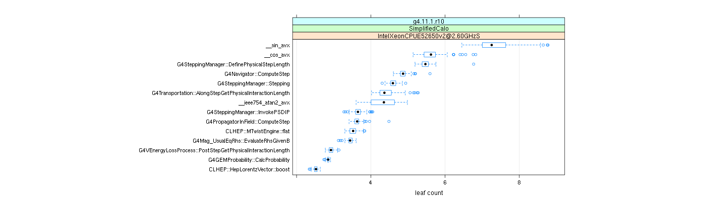 prof_big_functions_count_plot_01.png