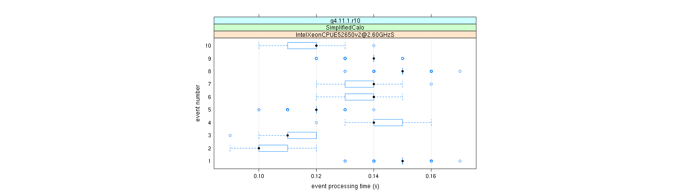 prof_early_events_plot.png