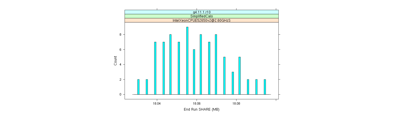 prof_memory_share_histogram.png