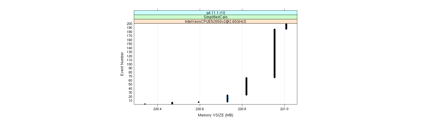 prof_memory_vsize_plot.png