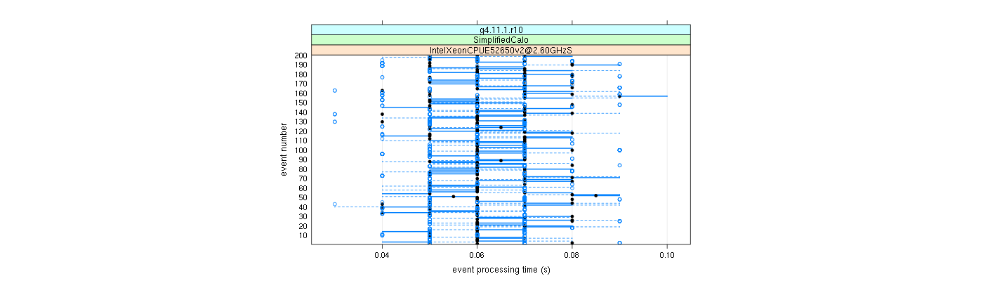 prof_100_events_plot.png