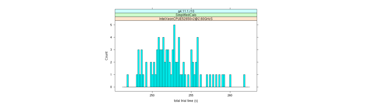 prof_basic_trial_times_histogram.png