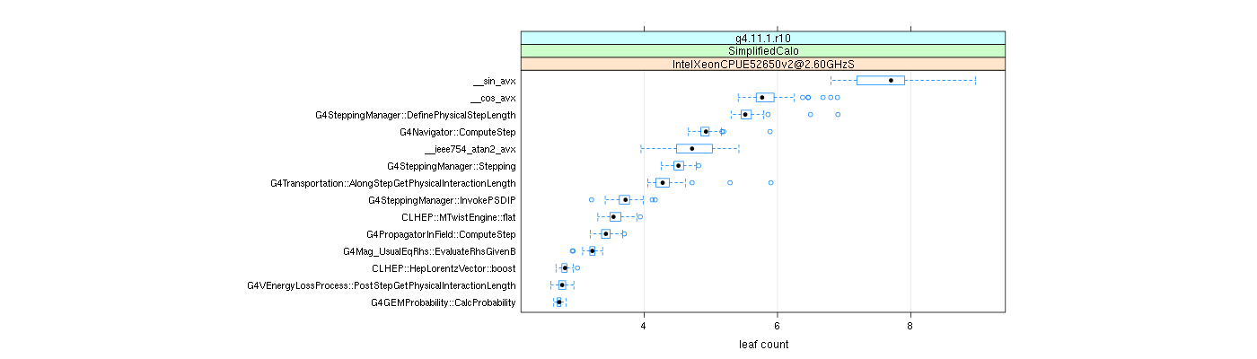 prof_big_functions_count_plot_01.png