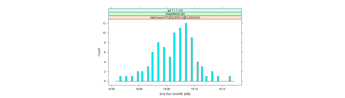 prof_memory_share_histogram.png