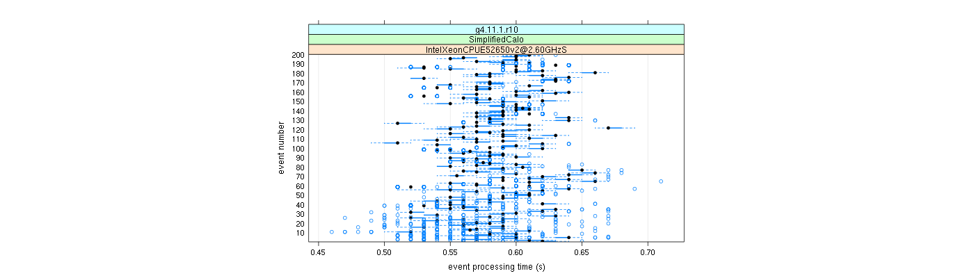 prof_100_events_plot.png