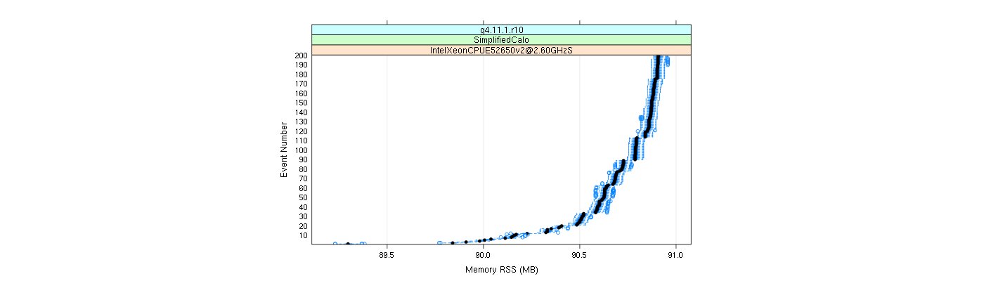 prof_memory_rss_plot.png