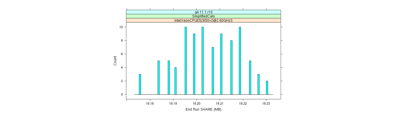 prof_memory_share_histogram.png