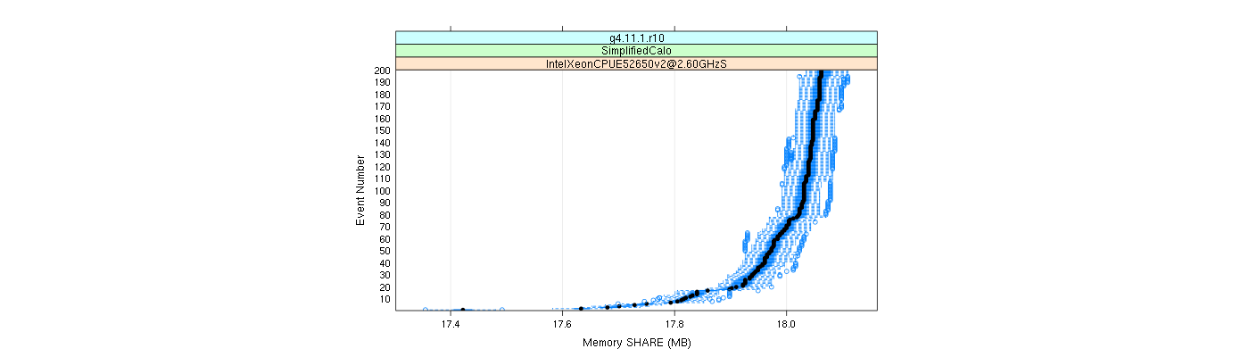 prof_memory_share_plot.png