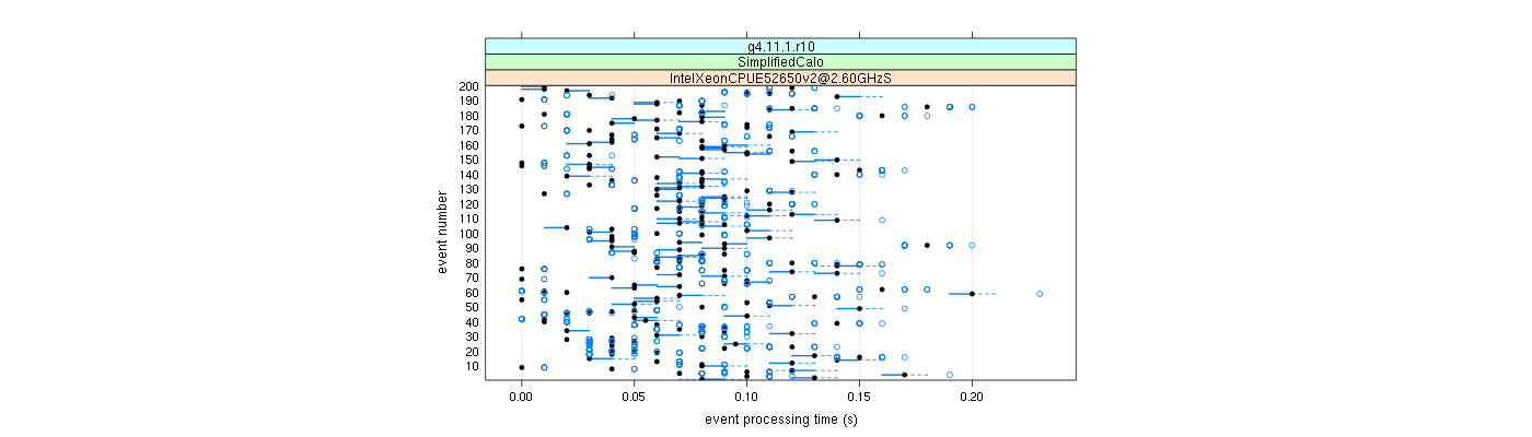 prof_100_events_plot.png