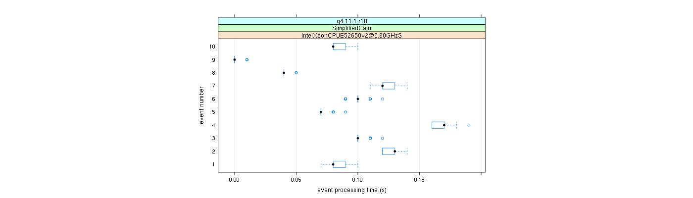 prof_early_events_plot.png