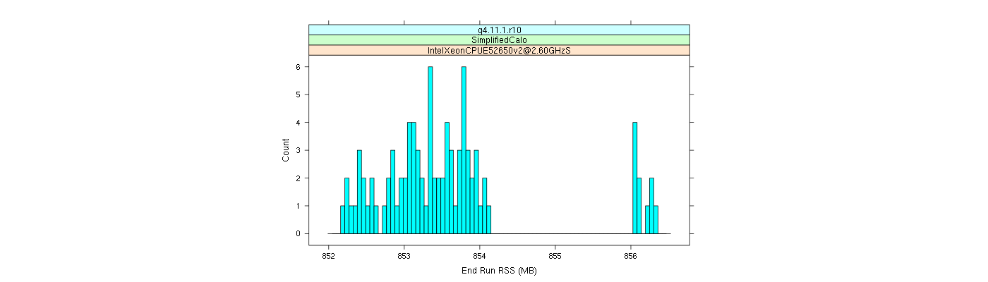 prof_memory_run_rss_histogram.png