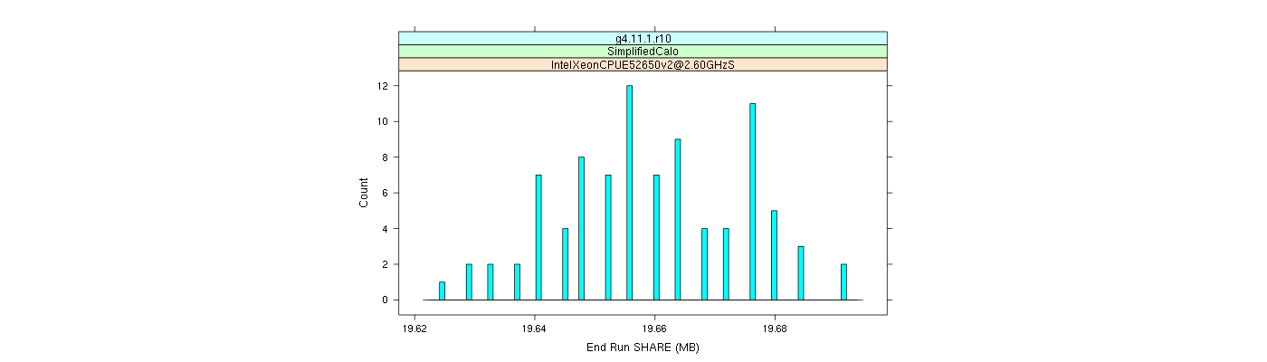 prof_memory_share_histogram.png