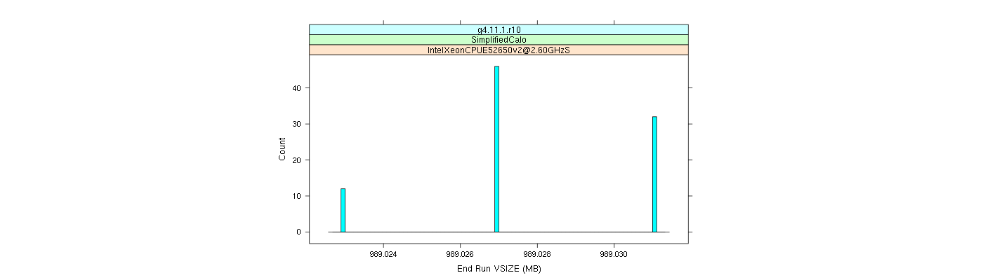 prof_memory_run_vsize_histogram.png