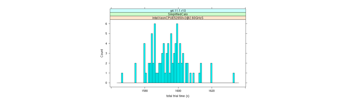 prof_basic_trial_times_histogram.png