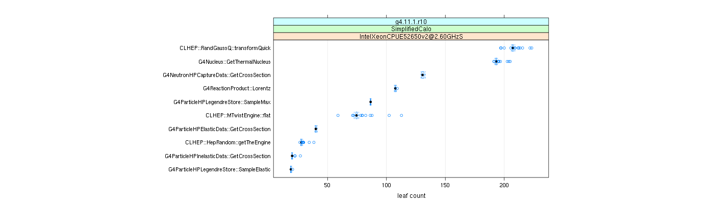 prof_big_functions_count_plot_01.png