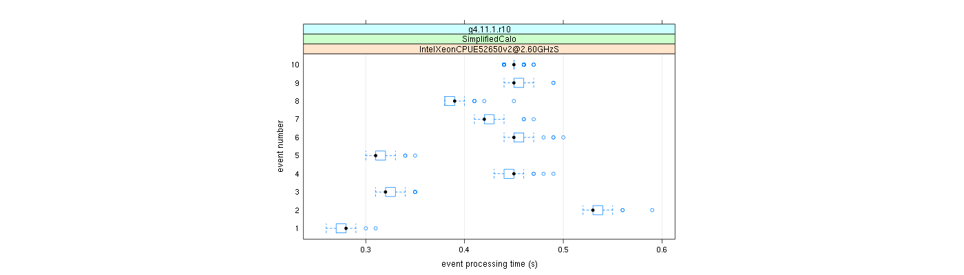 prof_early_events_plot.png