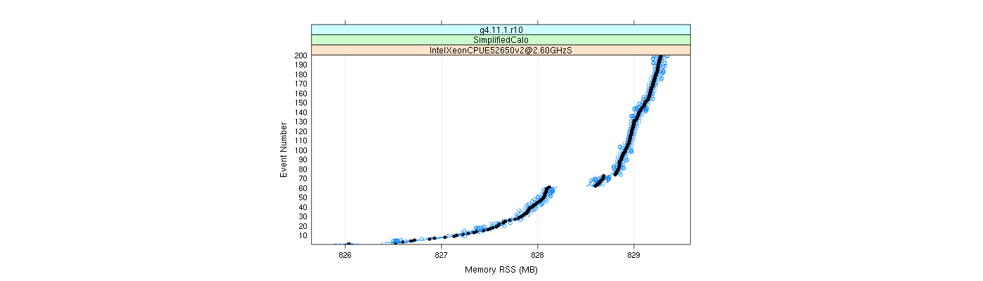 prof_memory_rss_plot.png