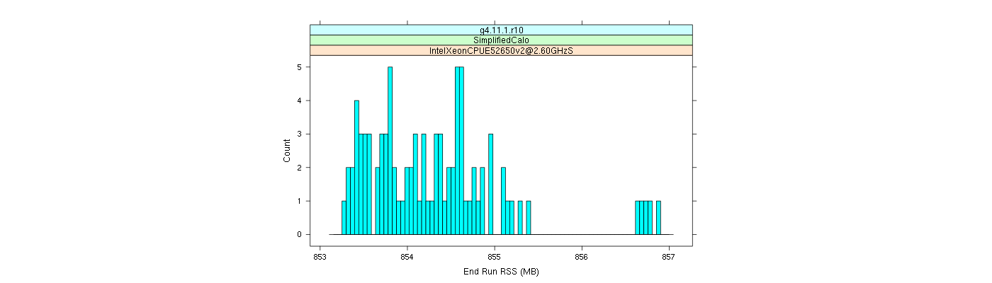 prof_memory_run_rss_histogram.png