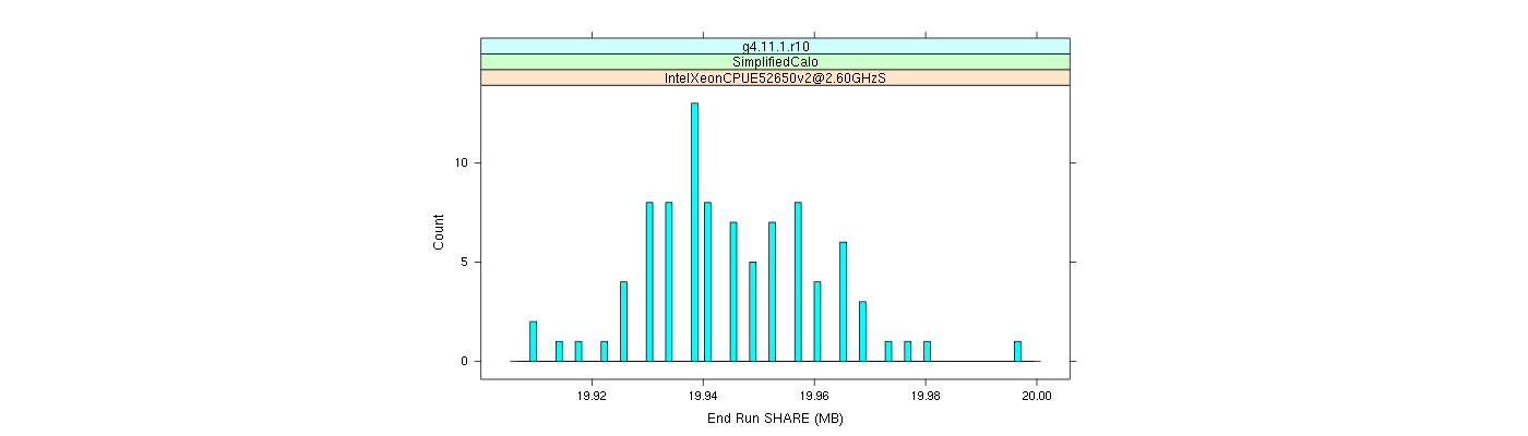 prof_memory_share_histogram.png