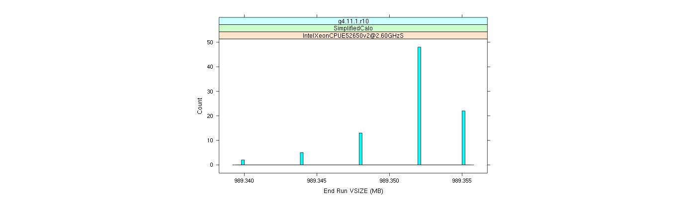 prof_memory_run_vsize_histogram.png