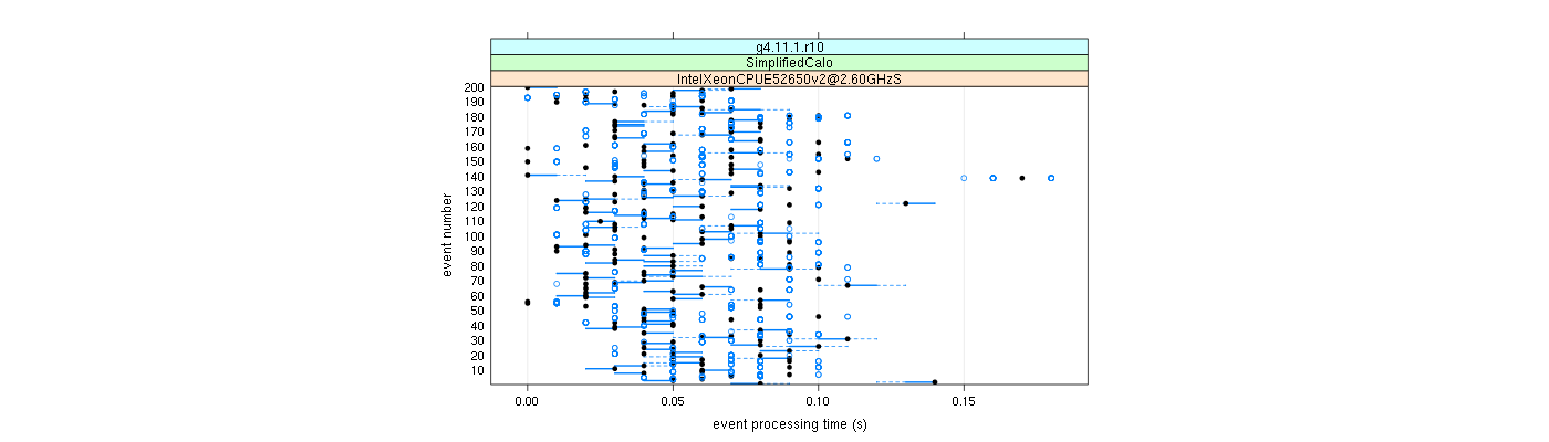 prof_100_events_plot.png