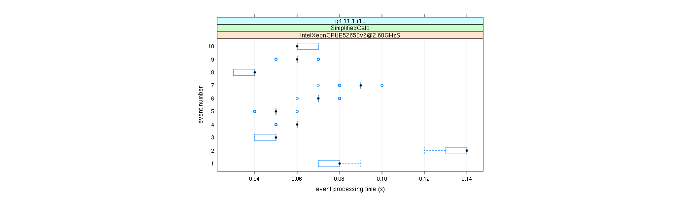 prof_early_events_plot.png