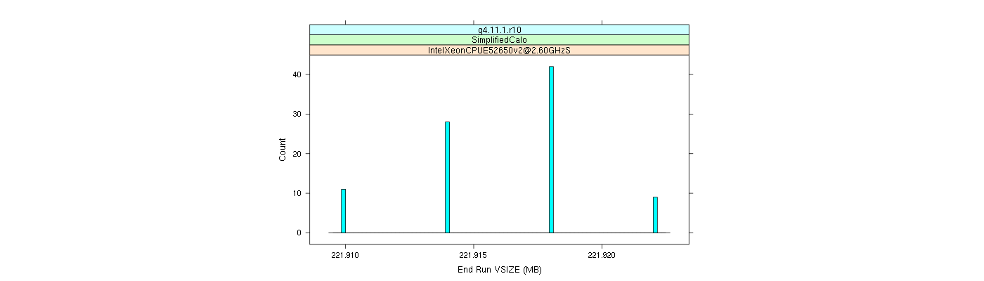 prof_memory_run_vsize_histogram.png