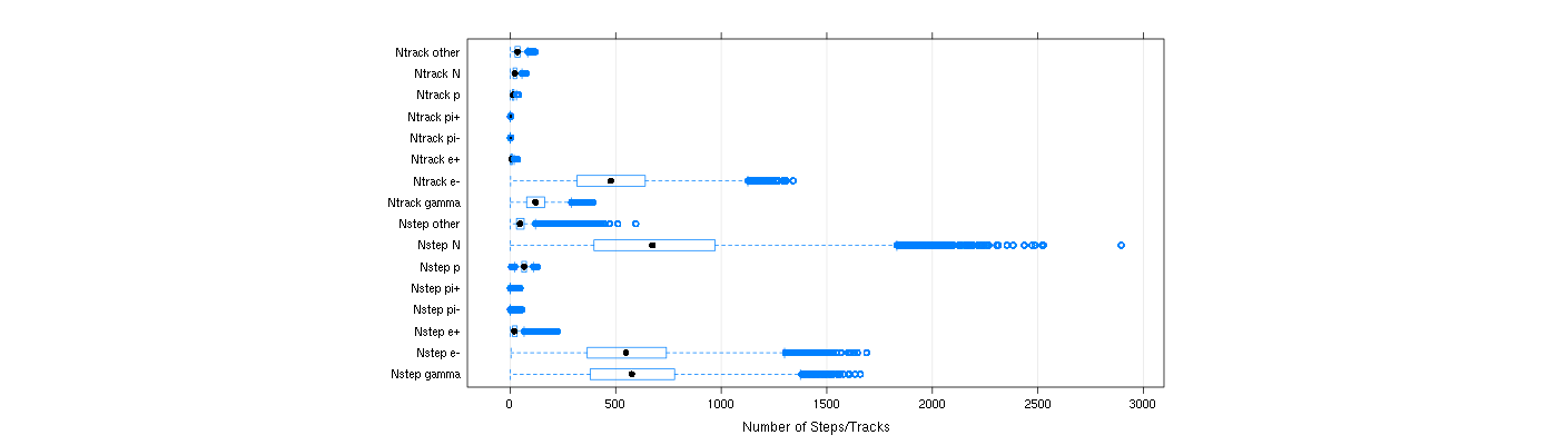 prof_nstep_particle_plot.png