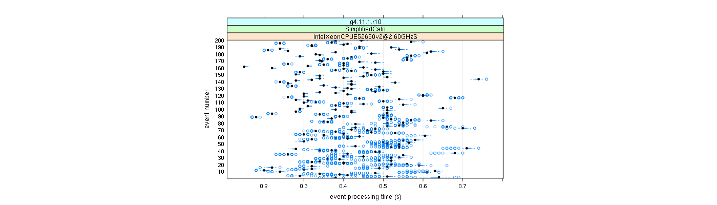 prof_100_events_plot.png