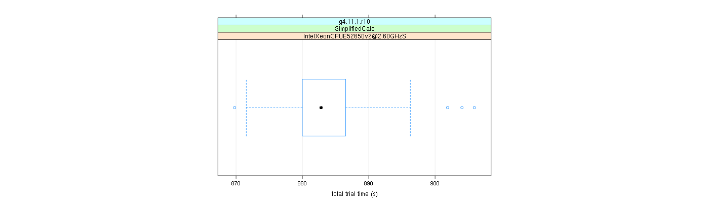 prof_basic_trial_times_plot.png