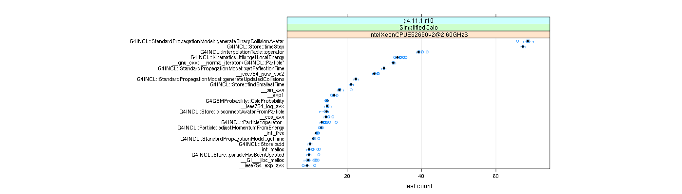 prof_big_functions_count_plot_01.png