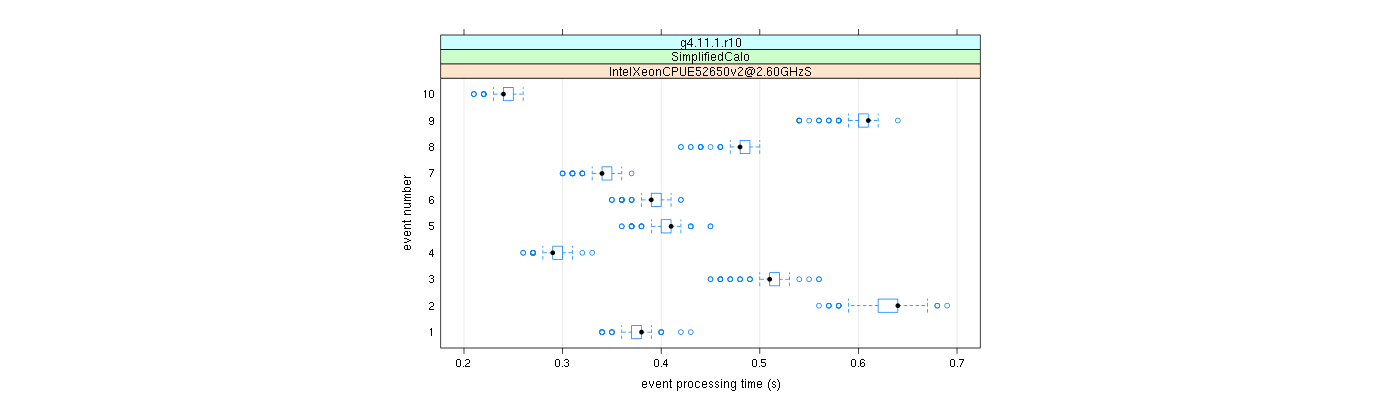 prof_early_events_plot.png