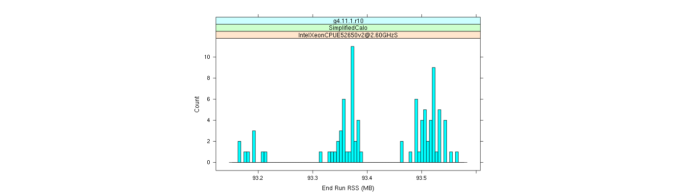 prof_memory_run_rss_histogram.png