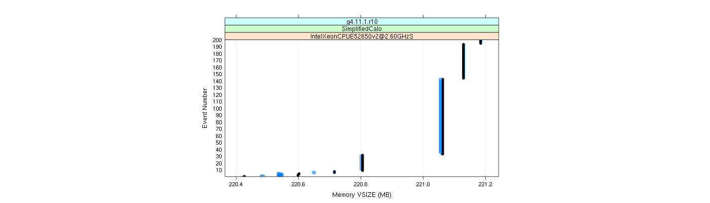 prof_memory_vsize_plot.png