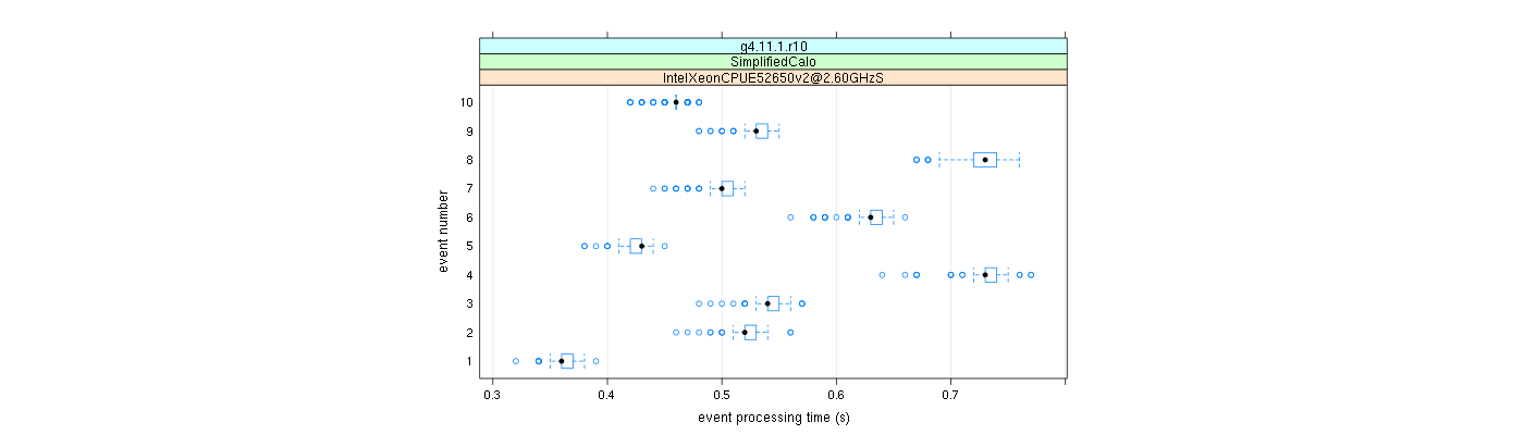 prof_early_events_plot.png