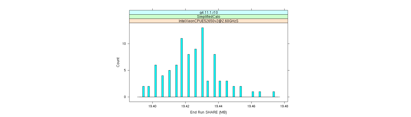 prof_memory_share_histogram.png