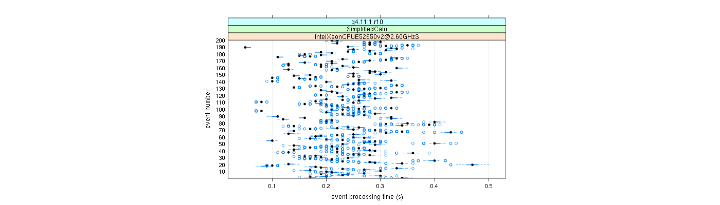 prof_100_events_plot.png