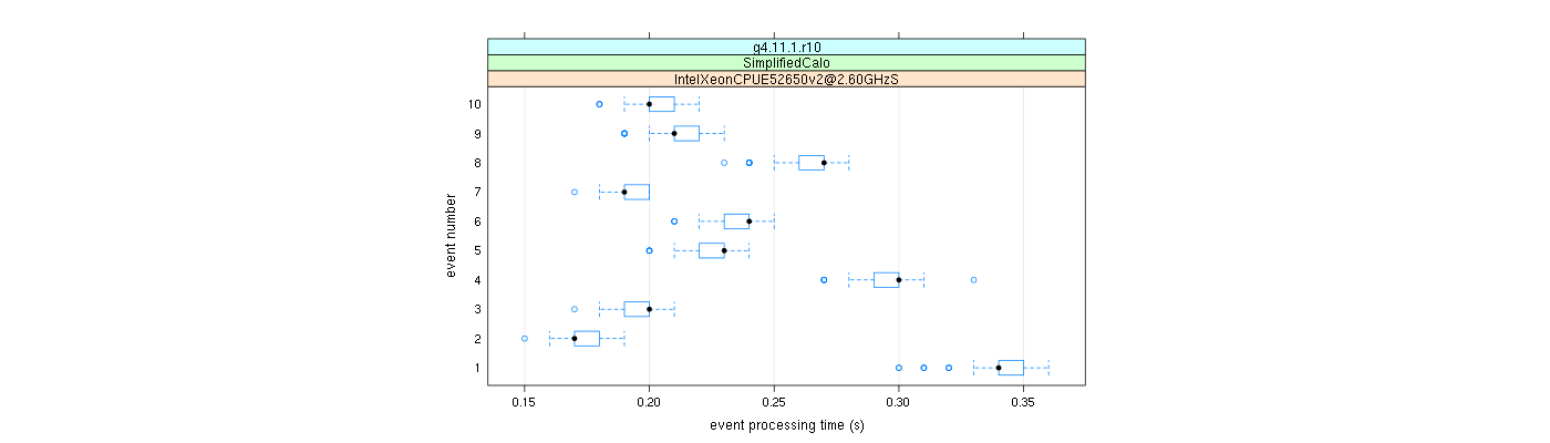 prof_early_events_plot.png