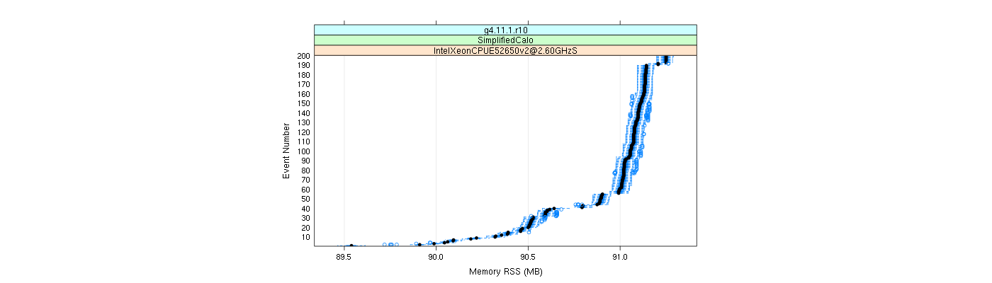 prof_memory_rss_plot.png