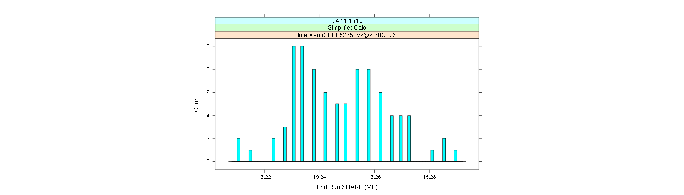 prof_memory_share_histogram.png