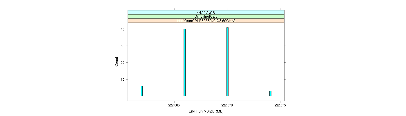 prof_memory_run_vsize_histogram.png