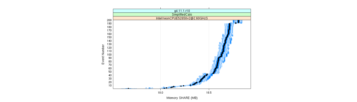 prof_memory_share_plot.png